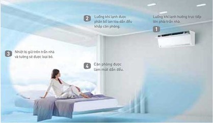 Sửa Máy Lạnh Panasonic