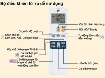 Cách sử dụng máy lạnh tiết kiệm điện nhất